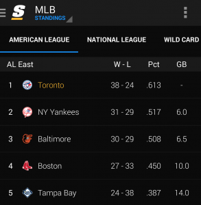 June 6 AL East Standings 2014